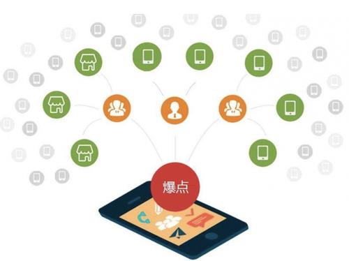 黑河为什么越来越多的企业通过软文营销来引流